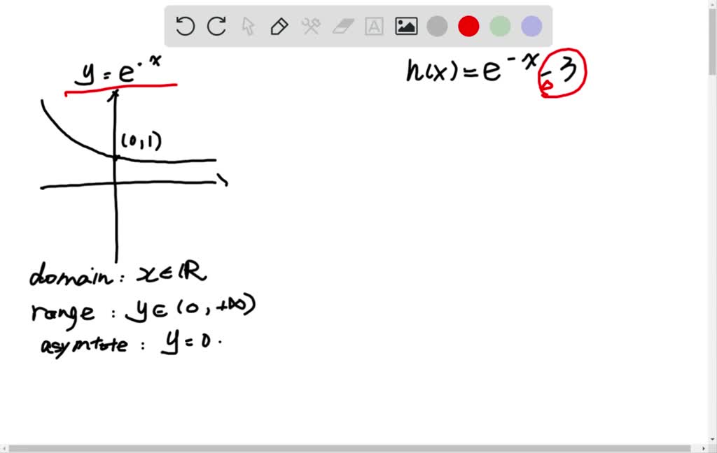 Solved The Figure Shows The Graph Of F X Ln X Use Transformations Of This Graph To Graph Each Function Graph And Give Equations Of The Asymptotes Use The Graphs To Determine Each Function S Domain