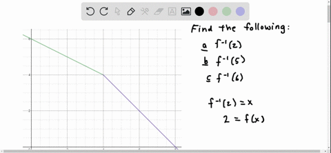 SOLVED:A graph of a function is given. Use the graph to find the ...