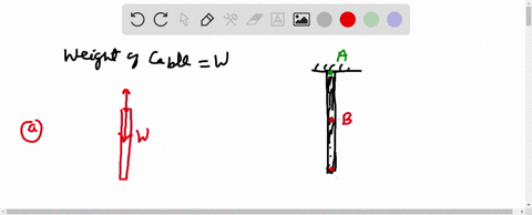 Solved A container of weight W is suspended from ring A, to