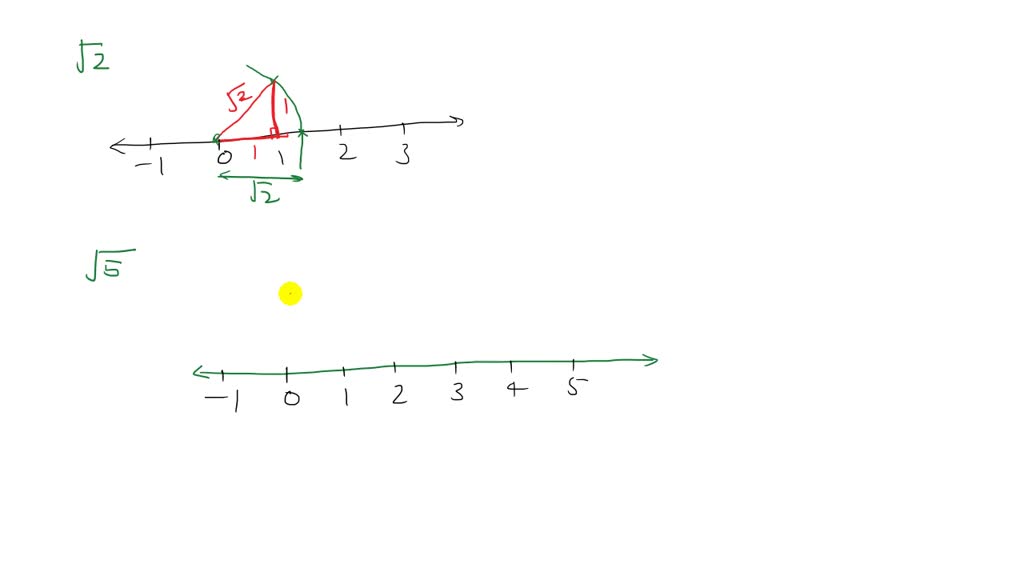 solved-using-the-following-figure-explain-how-to-locate-the-point-2