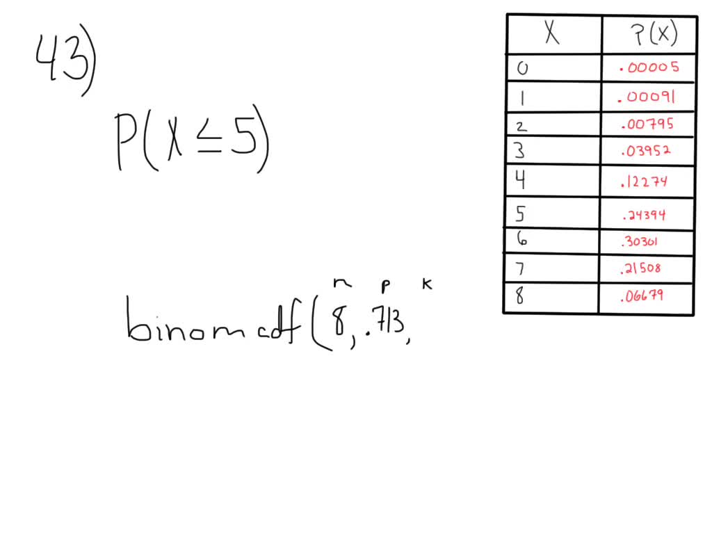 Solved Use The Following Information To Answer The Next Eight Exercises