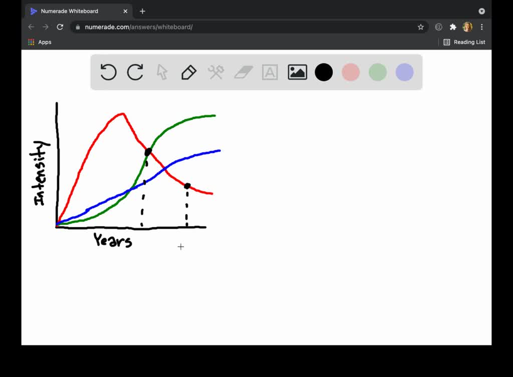 SOLVEDThe graphs show that the three components of love, namely
