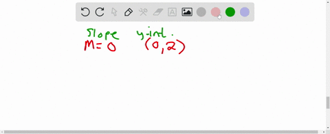 write-the-equation-of-the-line-given-the-slope-and-intercept-slope-m0-y-intercept-02-2