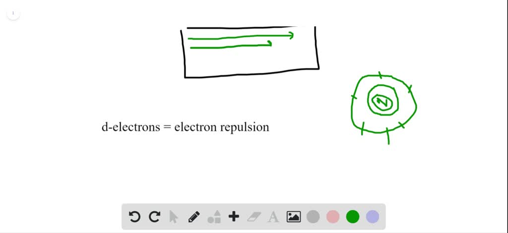 SOLVED:Explain why atomic radius decreases as you move to the right