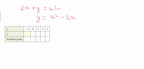 complete-the-table-use-the-resulting-solution-points-to-sketch-the-graph-of-the-equation-use-a-gra-3