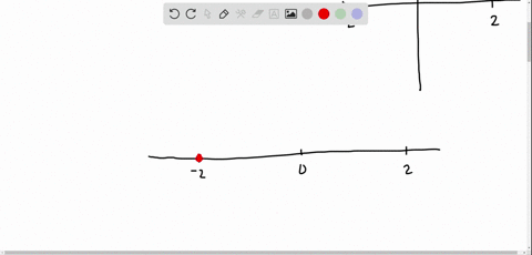 plot-each-point-given-in-polar-coordinates-and-find-other-polar-coordinates-r-theta-of-the-point-f-6