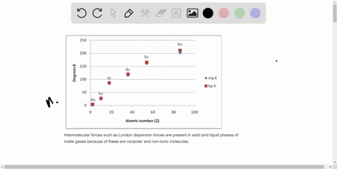 graph-the-melting-points-mathrmmp-and-boiling-points-bp-of-the-noble-gases-as-a-function-of-their-at