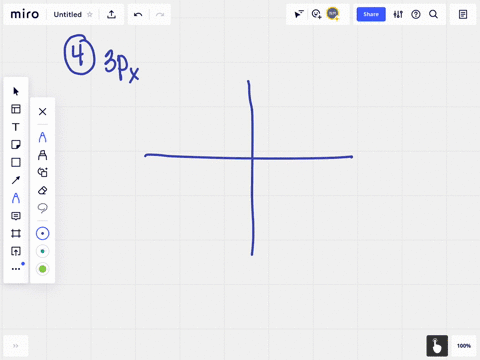 explain-what-it-means-when-an-electron-occupies-the-3-p_x-orbital-2