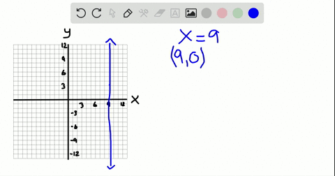 find-the-slope-of-each-line-whose-equation-is-given-if-the-slope-is-undefined-state-this-x9
