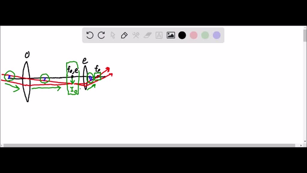 Derive the expression for the magnification of an astronomical