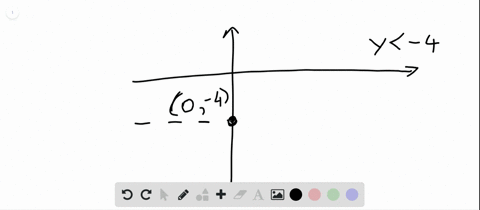 graph-each-inequality-in-the-coordinate-plane-y-4