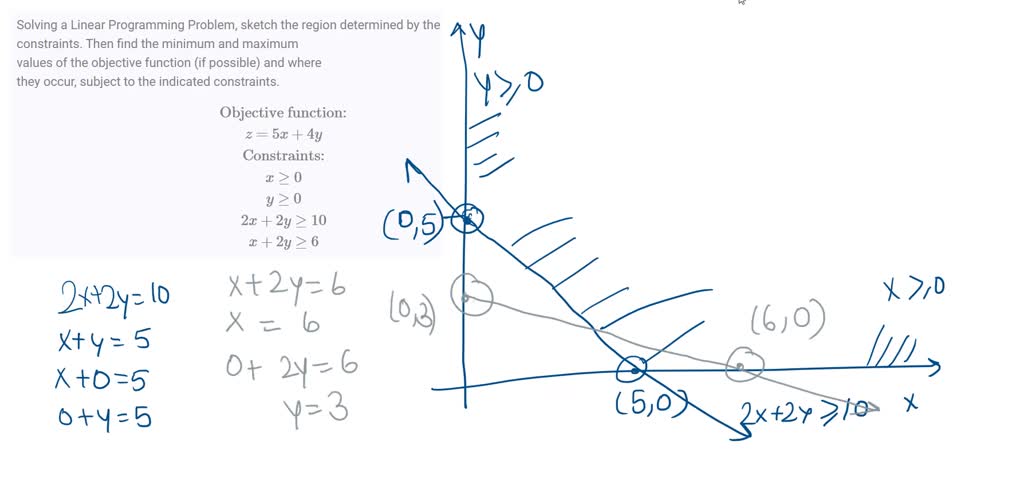  In Linear Programming Objective Function And Objective Constraints 