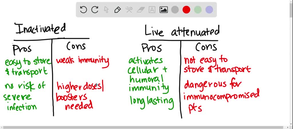 Live A Live: Pros And Cons