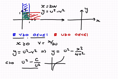 transforming-a-square-let-su-v-0-leq-u-leq-1-0-leq-v-leq-1-be-a-unit-square-in-the-uv-plane-find-t-6