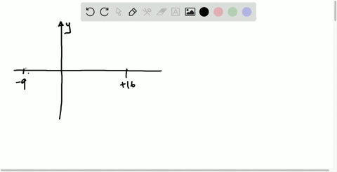 a-30-nc-charge-is-on-the-x-axis-at-x-9-mathrmcm-and-a-40-mathrmnc-charge-is-on-the-x-axis-at-x16-mat