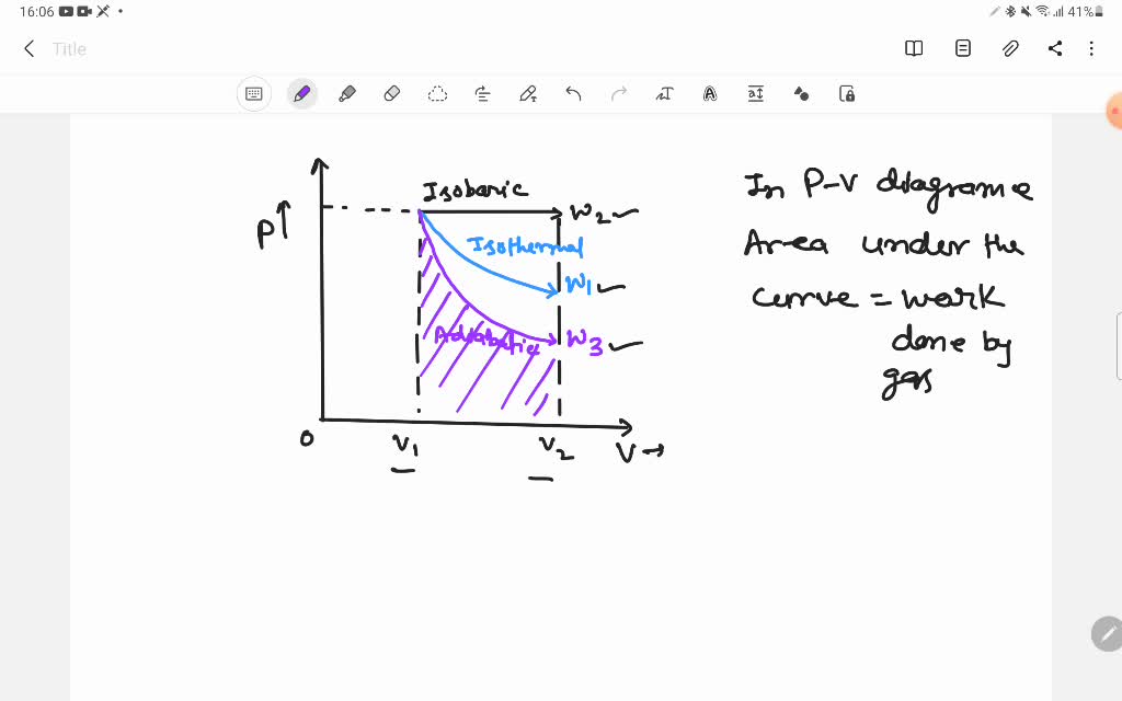 Starting With The Same Initial Conditions, An Ideal Gas Expands From ...