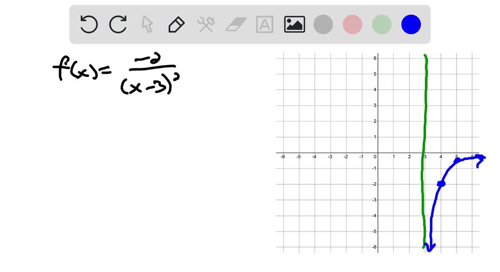 SOLVED:Explain how the graph of each function can be obtained from the ...