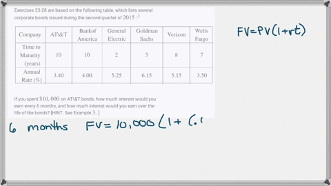exercises-23-28-are-based-on-the-following-table-which-lists-several-corporate-bonds-issued-during-t