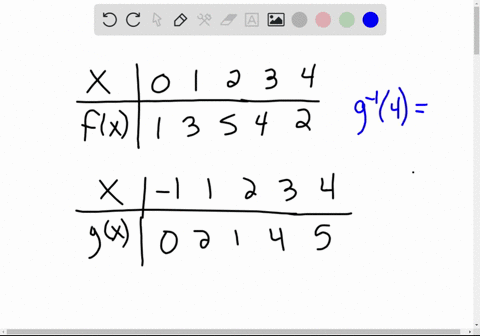 use-the-tables-to-evaluate-the-following-beginarraycccccc-x-0-1-2-3-4-fx-1-3-5-4-2-endarray-begina-3