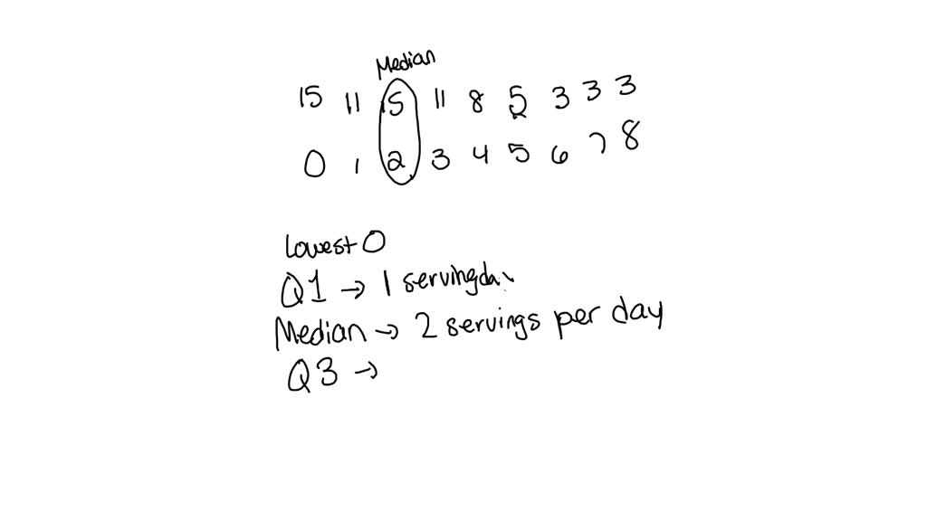 solved-we-all-know-that-fruit-is-good-for-us-below-is-a-histogram-of