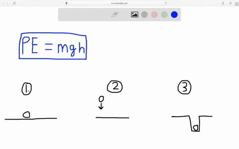 how-can-the-gravitational-potential-energy-of-something-be-negative
