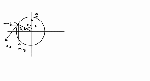 in-the-problem-we-require-the-velocity-of-the-body-realtive-to-the-sphere-which-itself-moves-with-an