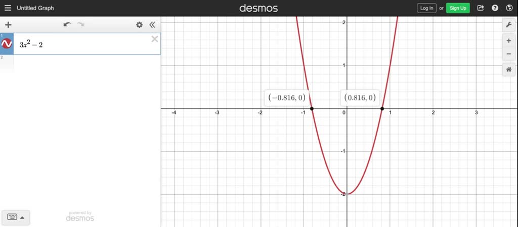 SOLVED: Use the graph of f to determine intervals where f is increasing ...