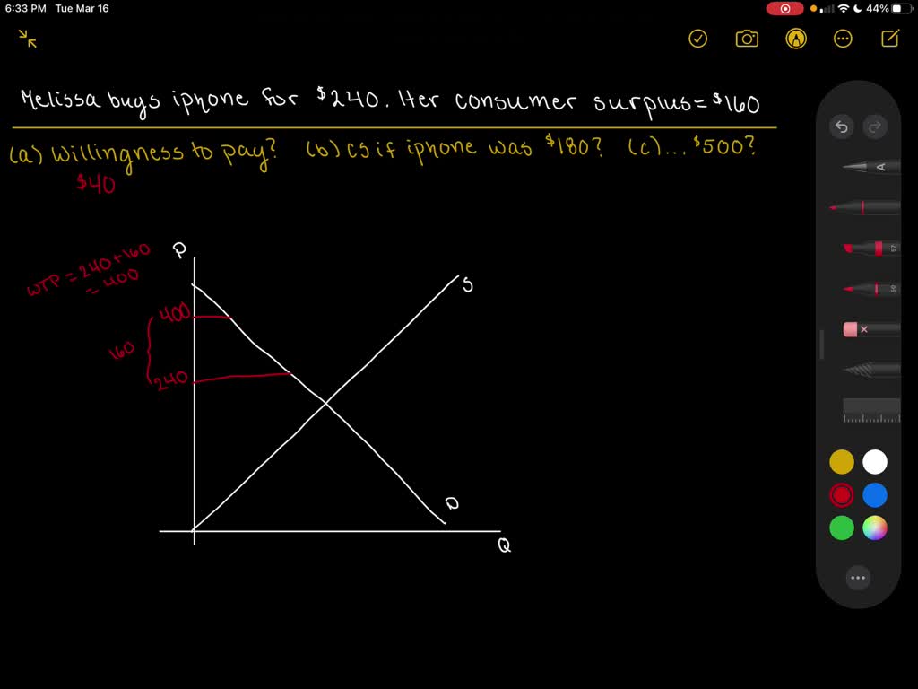 SOLVED:Kyra buys an iPhone for 240 and gets consumer surplus of 160. a ...