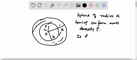 a-sphere-of-density-rho-and-radius-a-has-a-concentric-cavity-of-radius-b-as-shown-in-the-fig-713-g-2