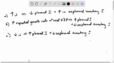 explain-how-each-of-the-following-actions-will-affect-the-level-of-planned-investment-spending-and-u