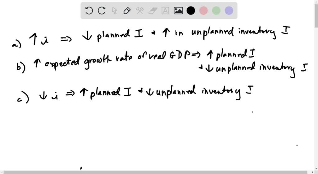 SOLVED:The level of planned investment spending is negatively related ...