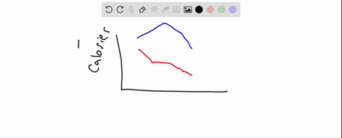 a-health-the-double-broken-line-graph-in-figure-87-shows-the-number-of-calories-per-day-that-shoul-2