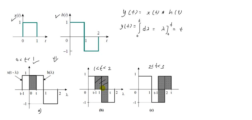 SOLVED:Obtain the convolution of the pairs of signals in Fig. 15.84.