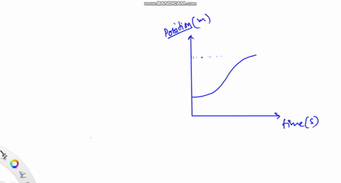 on-the-graph-in-figure-2-19-what-is-the-total-distance-traveled-during-the-recorded-time-interval-wh