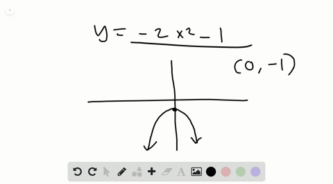 Solved Graph The Parabola Identify The Vertex Y Frac 1 2 X 2 2 Solved Graph The Parabola Identify The Vertex Y Frac 1 2 X 2 2