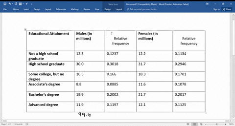educational-attainment-the-educational-attainment-of-males-and-females-in-2013-was-as-follows-a-cons