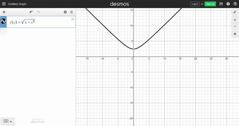 in-exercises-97-100-use-a-graphing-utility-to-graph-the-function-and-find-its-domain-and-range-fxsqr