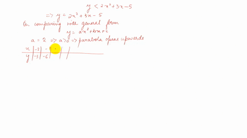 graph-each-inequality-y2-x23-x-5