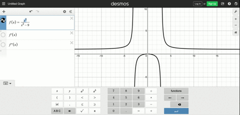 1-54-use-the-guidelines-of-this-section-to-sketch-the-curve-yfracx2x29