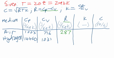 compare-the-speed-of-sound-in-pure-hydrogen-with-the-speed-of-sound-in-air-assume-that-both-gases-ar