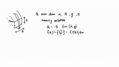 figure-mathrmp-114-shows-the-flow-of-water-over-a-dam-the-volume-flow-q-is-known-to-depend-only-upon
