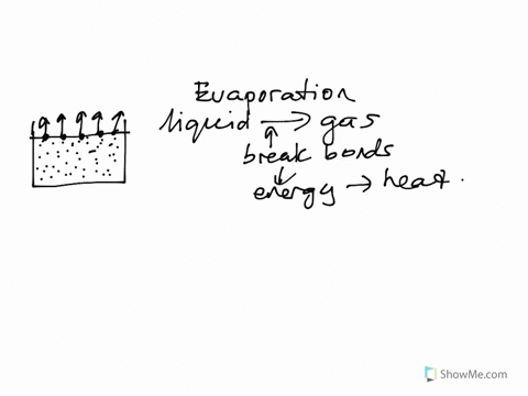 how-does-each-of-the-following-affect-the-rate-of-evaporation-of-a-liquid-in-an-open-dish-a-interm-4