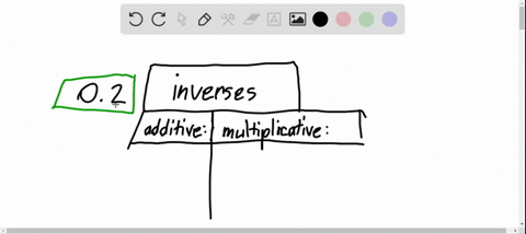 give-a-the-additive-inverse-and-b-the-multiplicative-inverse-reciprocal-of-each-number-02