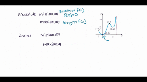 for-each-graph-of-a-function-yfx-find-the-absolute-maximum-and-the-absolute-minimum-if-they-exist-id