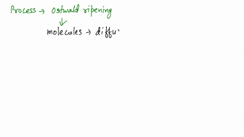 describe-the-processes-occurring-during-ostwald-ripening-2