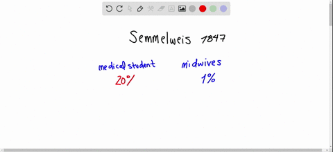what-were-the-differences-in-mortality-rates-due-to-puerperal-fever-that-ignaz-semmelweis-observed-h
