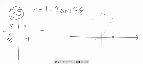 a-rose-within-a-rose-graph-the-equation-r-1-2-sin-3-theta