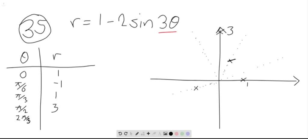 ⏩SOLVED:A rose within a rose Graph the equation r = 1 - 2 sin3 θ | Numerade