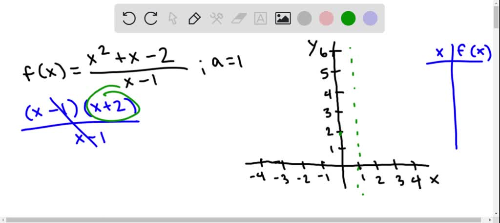 solved-evaluating-limits-graphically-sketch-a-graph-of-f-and-use-it-to