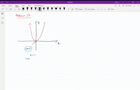 a-friend-looks-at-the-graph-of-yx2-and-observes-that-if-you-start-at-the-origin-the-graph-increase-2